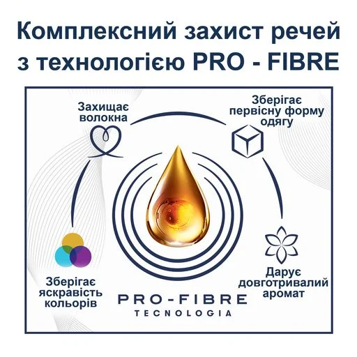 Кондиционер для белья Coccolino Perfume & Care Tiare Flower & Red Fruits, 925 мл (37 стирок)