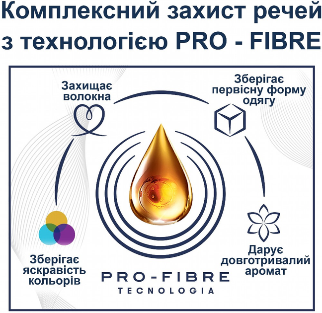 Кондиционер для белья Coccolino Perfume & Care Snapdragon & Patchouli, 1.275 л (51 стирка)