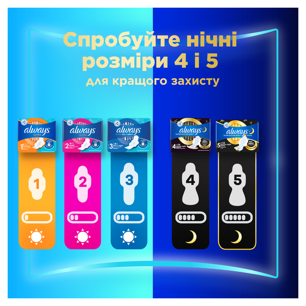 Прокладки Always Ultra Normal, 10 шт